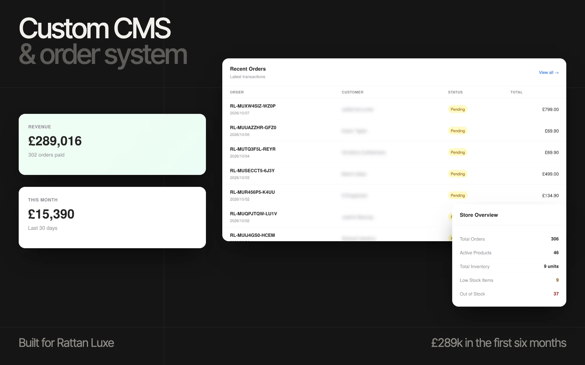 Rattan Luxe custom CMS dashboard showing revenue, recent orders and store overview