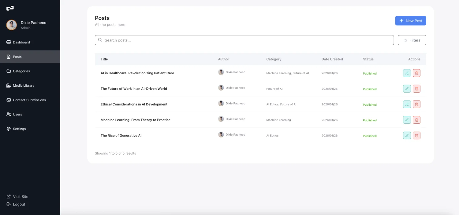 Custom CMS backend interface showing blog post management with clean admin dashboard